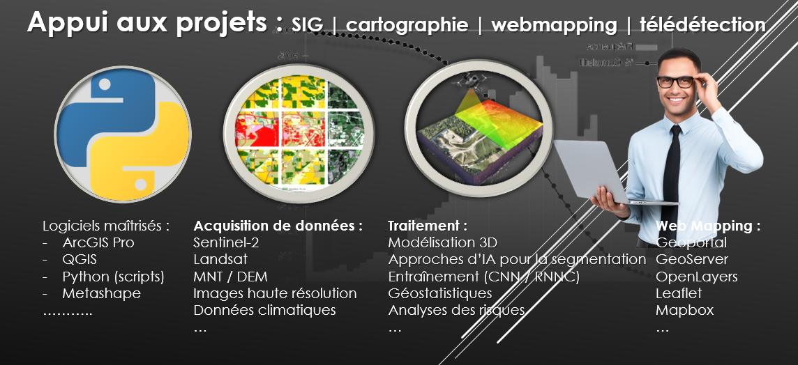 Appui technique en géomatique, télédétection et analyse spatiale