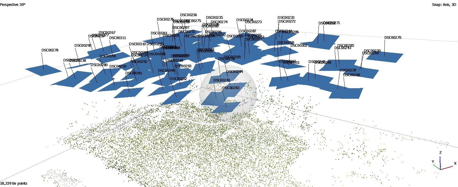 Position des caméras